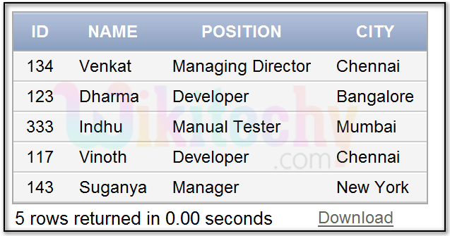  oracle full outer join table 1 output